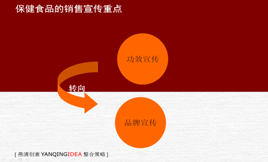 瑞典葛丽泰保健食品中国市场营销策略