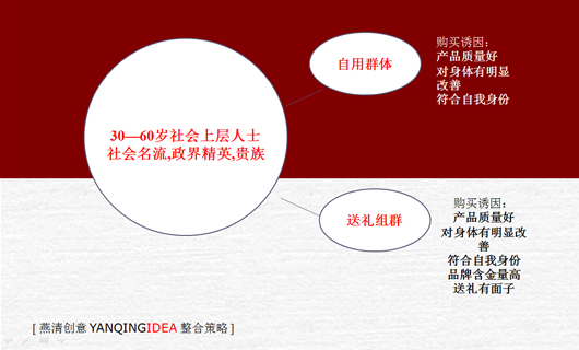 瑞典葛丽泰保健食品中国市场营销策略 瑞典葛丽泰保健食品中国市场营销策略