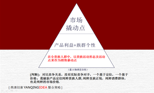 瑞典葛丽泰保健食品中国市场营销策略 瑞典葛丽泰保健食品中国市场营销策略