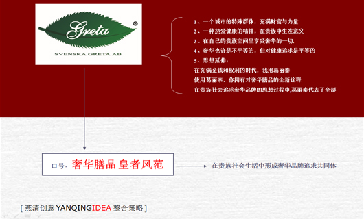 瑞典葛丽泰保健食品中国市场营销策略 瑞典葛丽泰保健食品中国市场营销策略