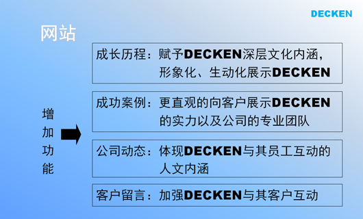 德肯装饰工程品牌形象诊断与提升 德肯装饰工程品牌形象诊断与提升