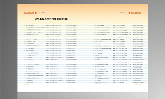 华电工程30年发展历程画册设计
