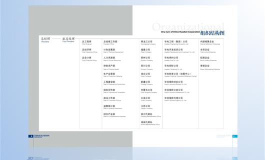 华电集团画册设计 华电集团画册设计