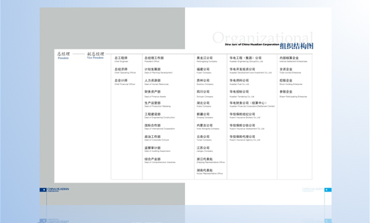 华电集团画册设计